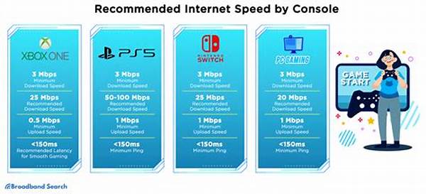High-speed Internet For Gaming