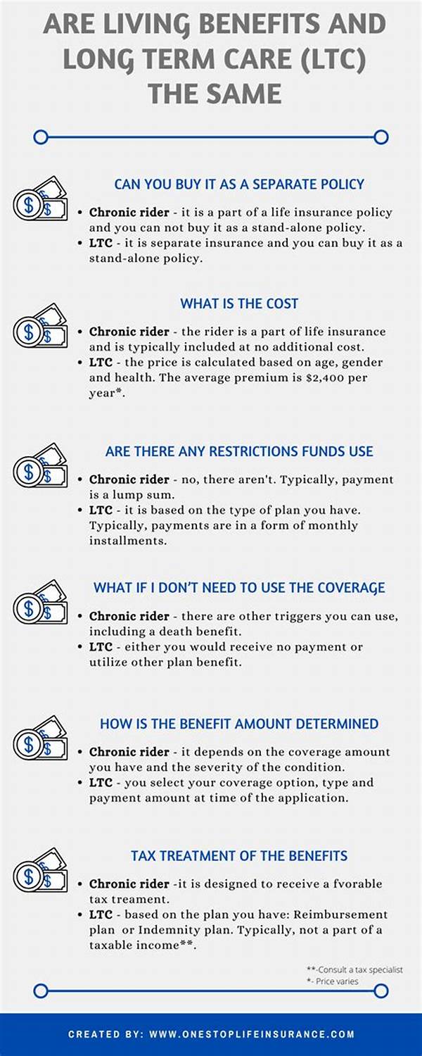 Long-term Benefits Of Living Securely