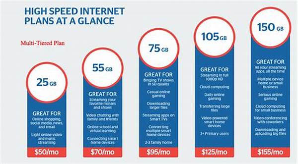 Best High-speed Internet Deals