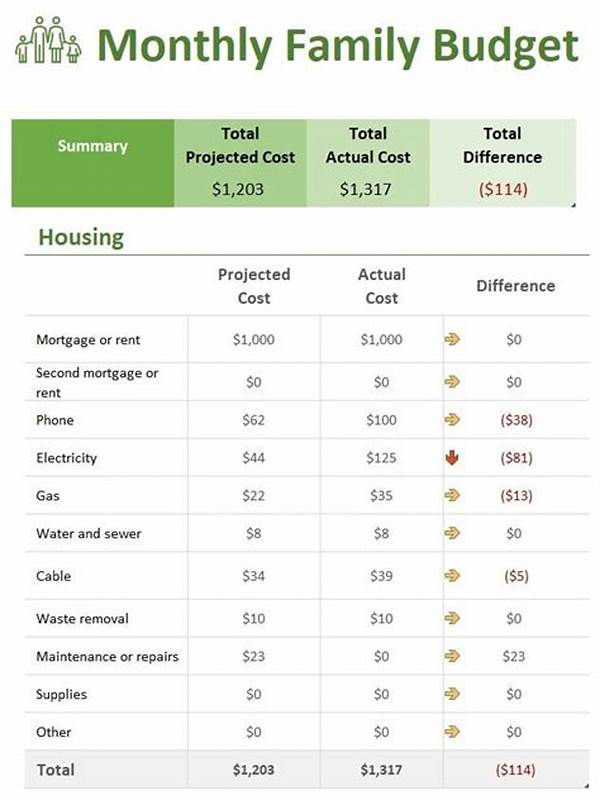Budgeting For A Villa Family Trip