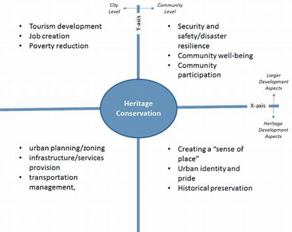 Local Heritage Site Management Strategies